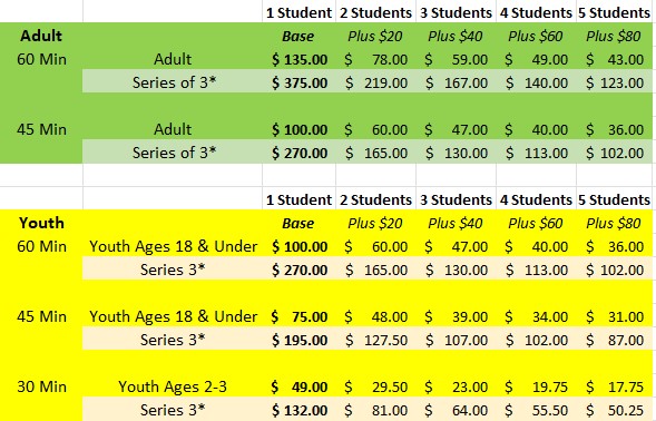 Rates, Booking & Certificates